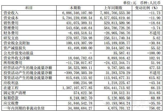 東風財務報表相關(guān)科目變動分析表.jpg