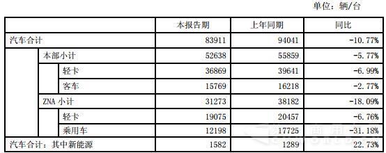 東風股份產(chǎn)品銷量情況.jpg