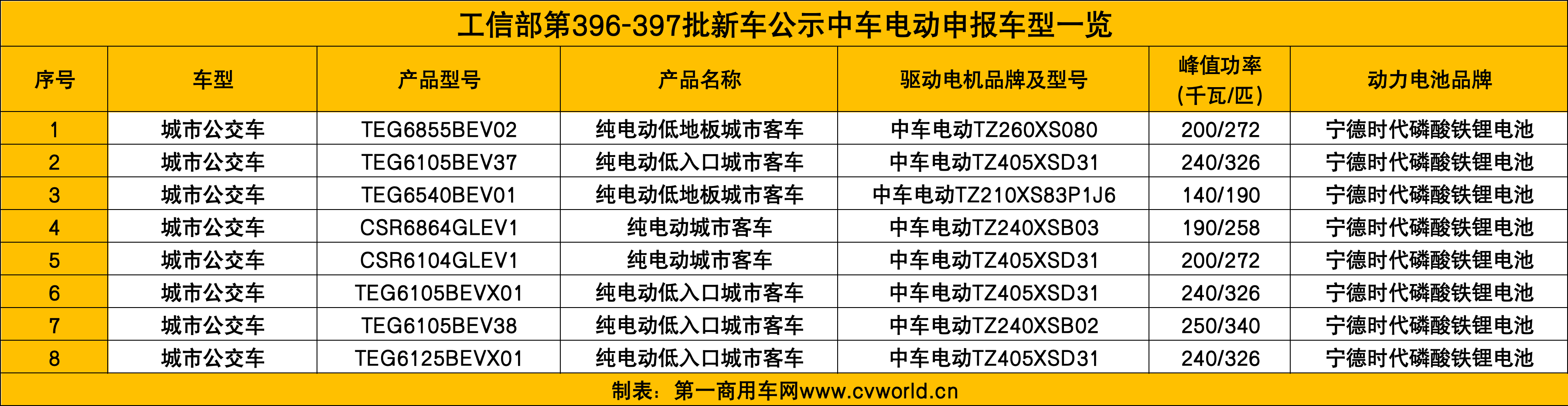 申報(bào)車型.png