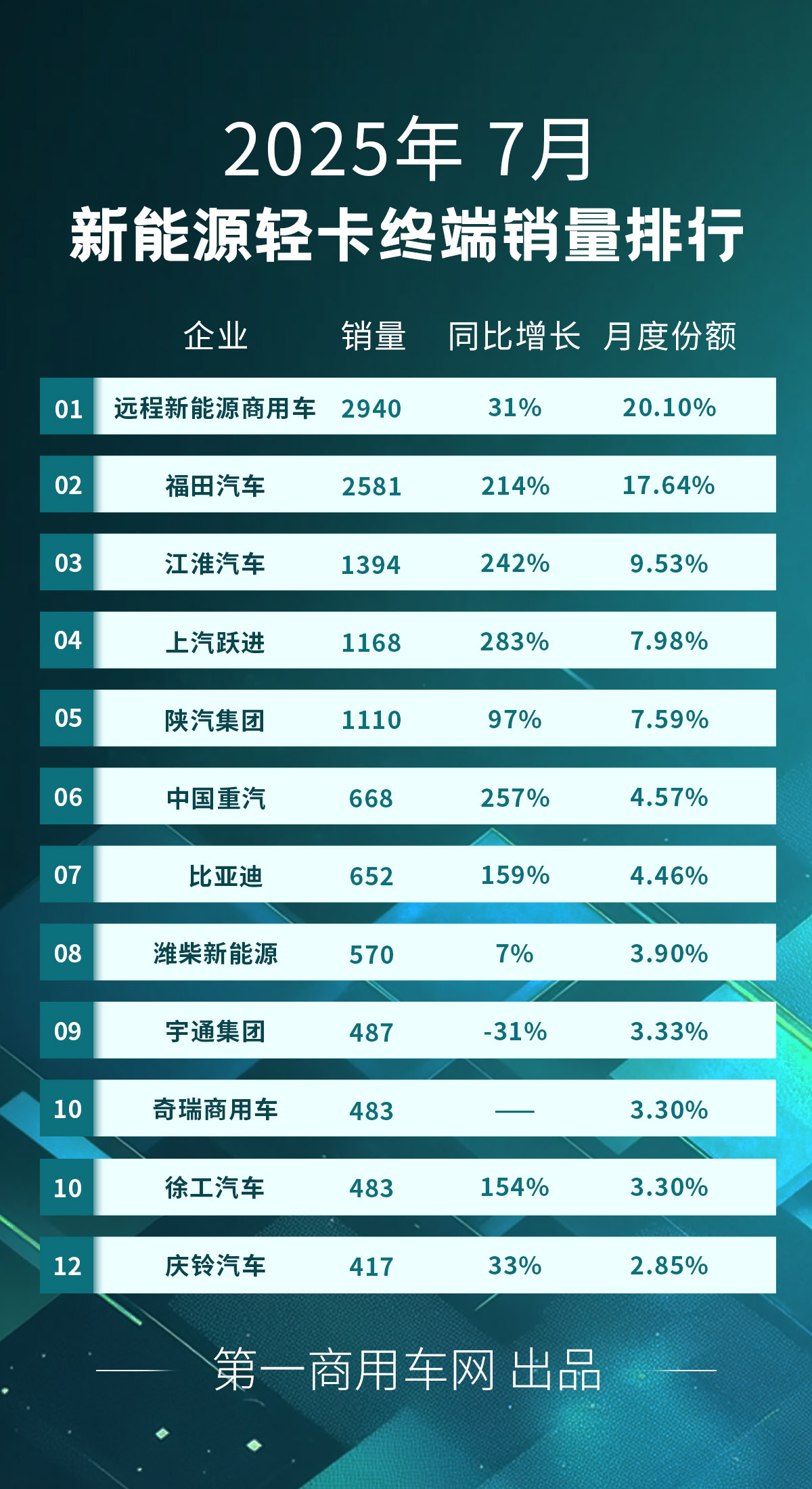 新能源輕卡7月a.jpg
