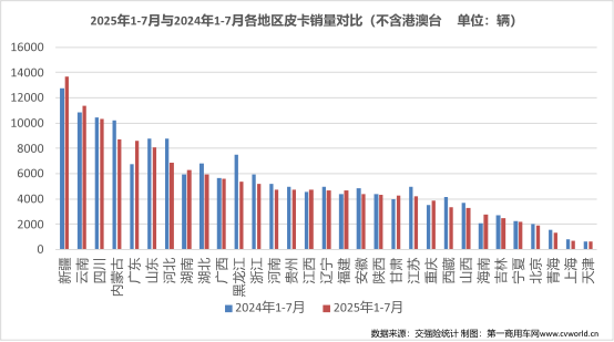 7月皮卡銷量排名揭曉6.png