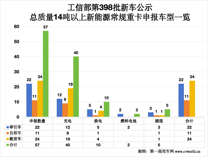 398批公示有哪些看點？2.png