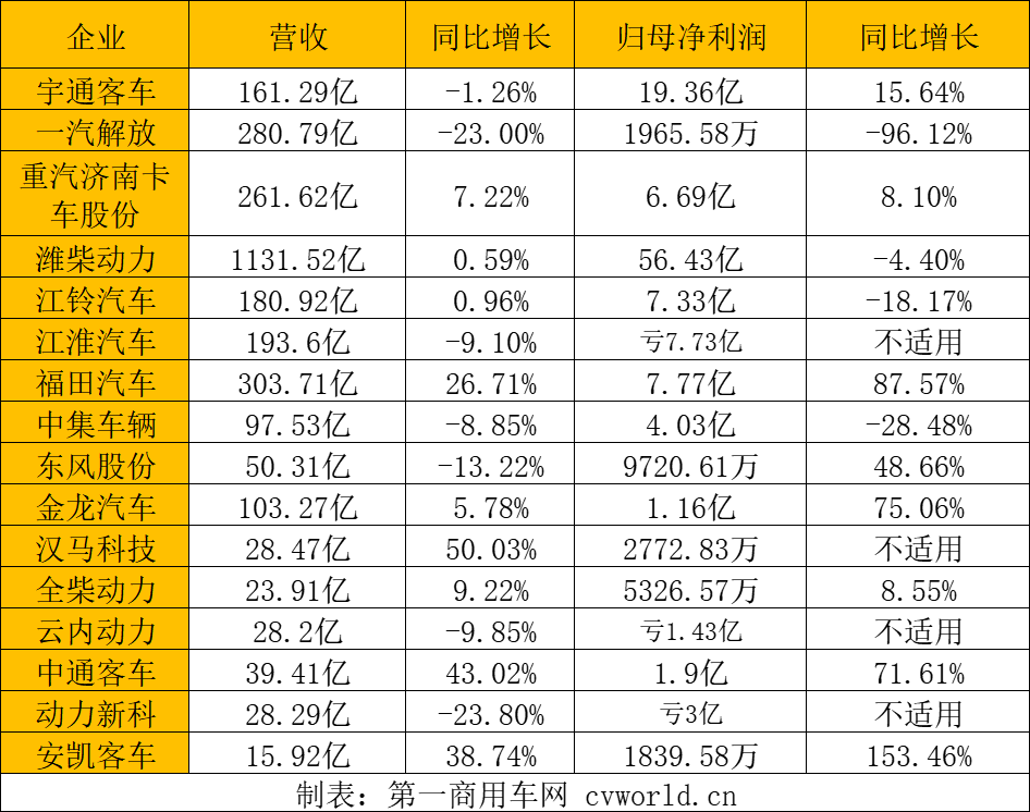 半年報(bào)表.png