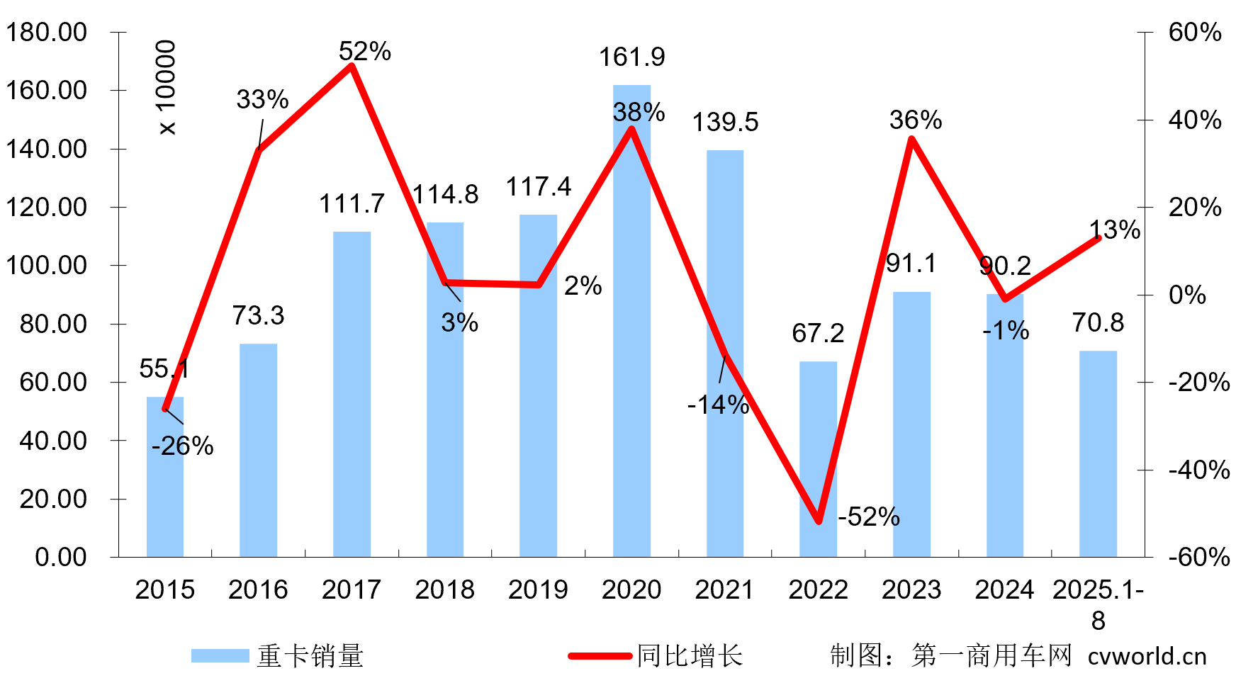重卡銷量.png