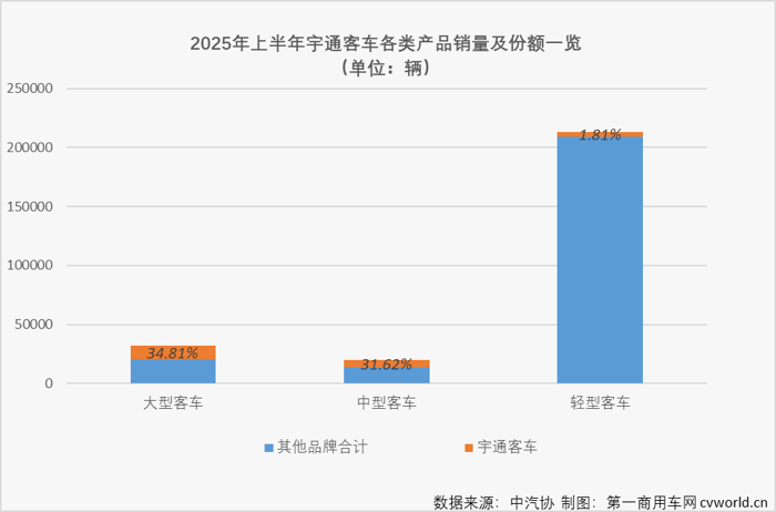 宇通客車年中報解讀1.png