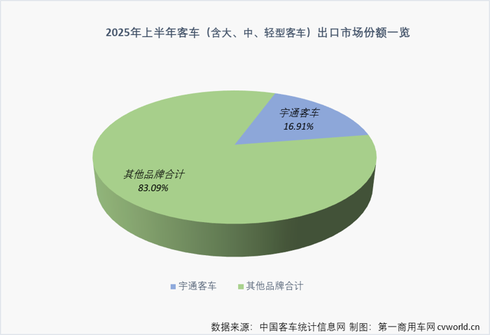 宇通客車年中報解讀4.png